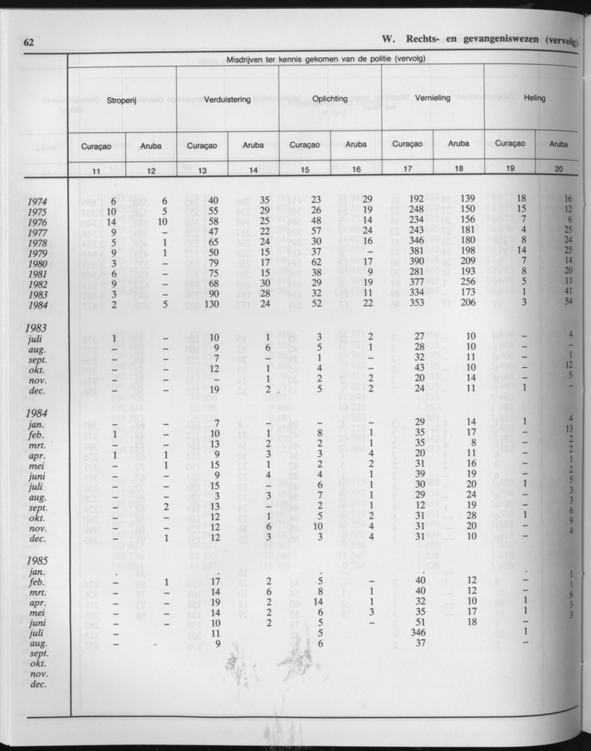 33ste Jaargang No.3 - September 1985 - Page 62