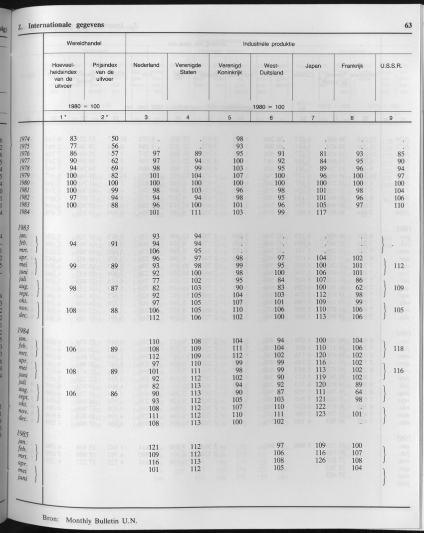 33ste Jaargang No.3 - September 1985 - Page 63