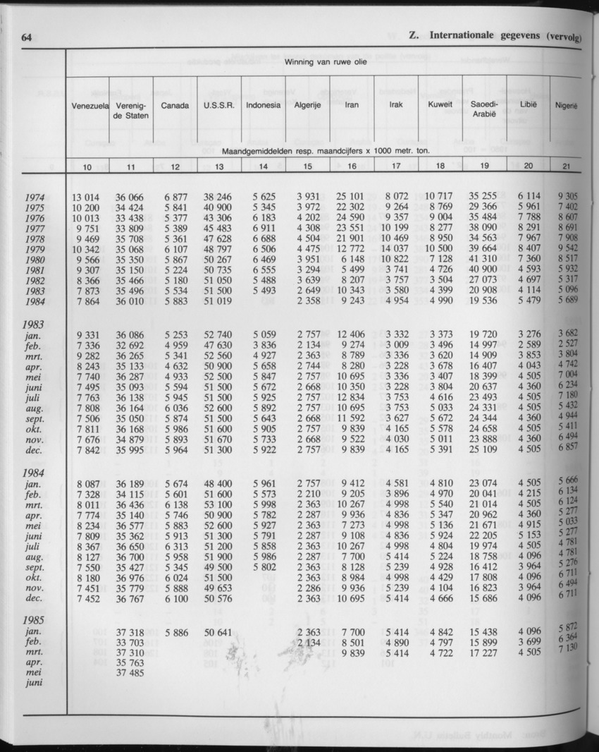 33ste Jaargang No.3 - September 1985 - Page 64