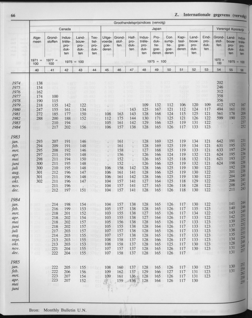 33ste Jaargang No.3 - September 1985 - Page 66