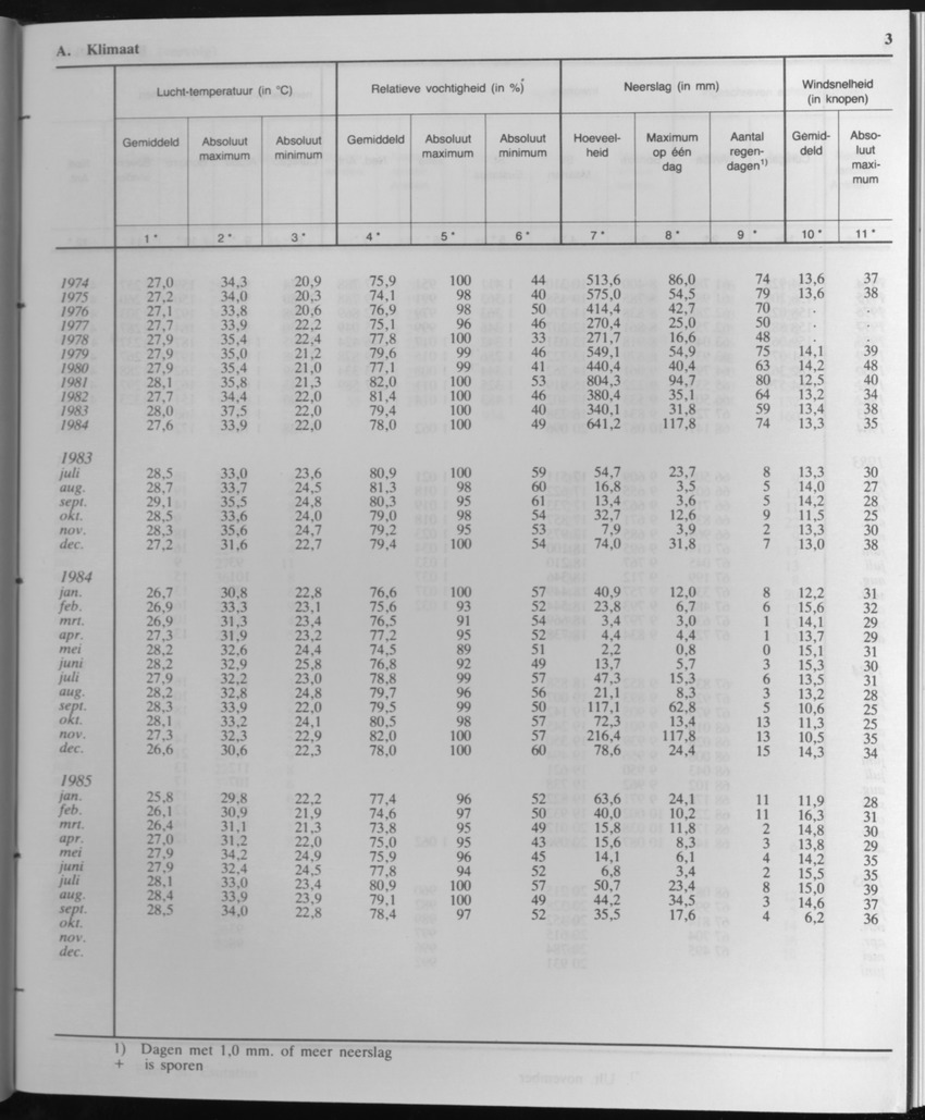 33ste Jaargang No.4 - Oktober 1985 - Page 3