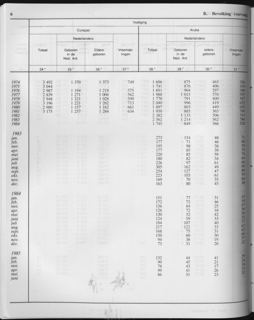 33ste Jaargang No.4 - Oktober 1985 - Page 6