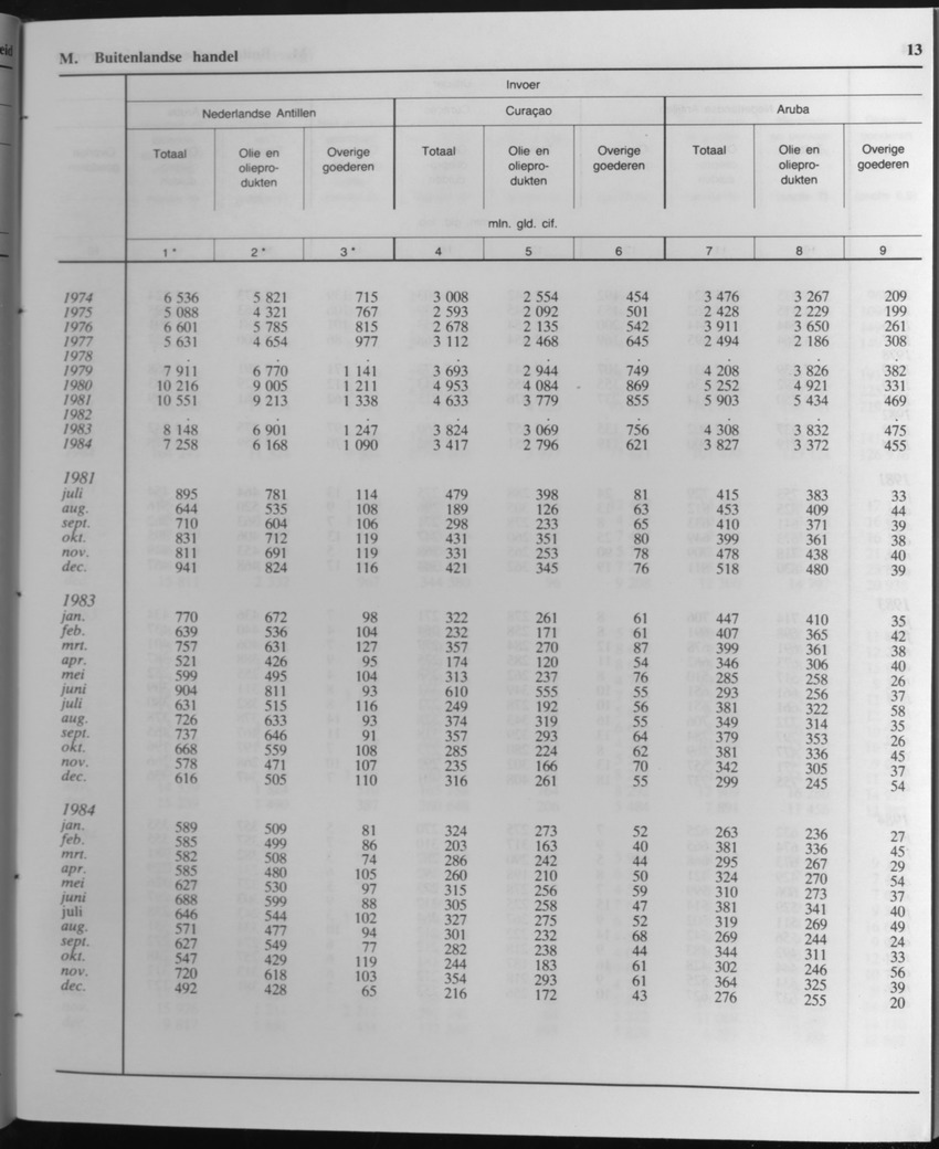 33ste Jaargang No.4 - Oktober 1985 - Page 13