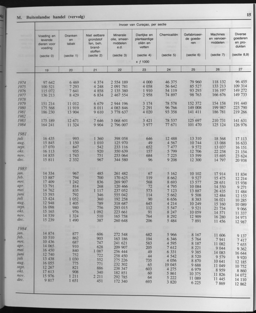 33ste Jaargang No.4 - Oktober 1985 - Page 15