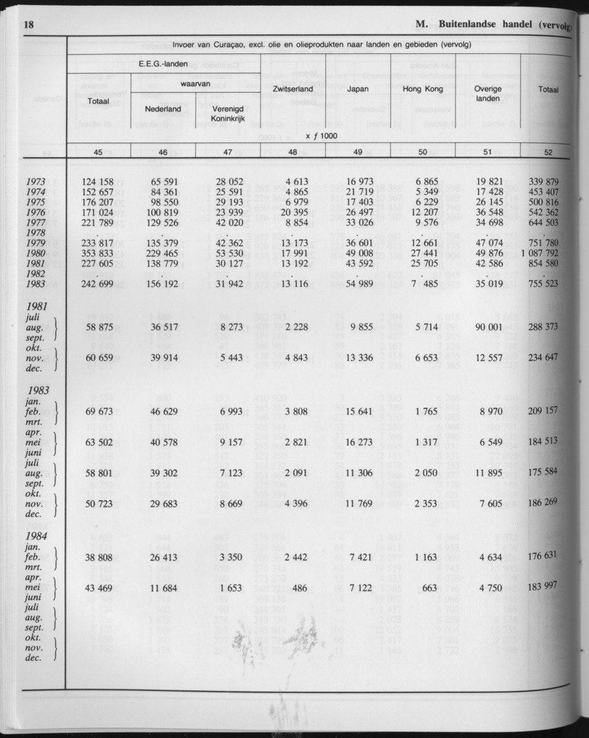 33ste Jaargang No.4 - Oktober 1985 - Page 18