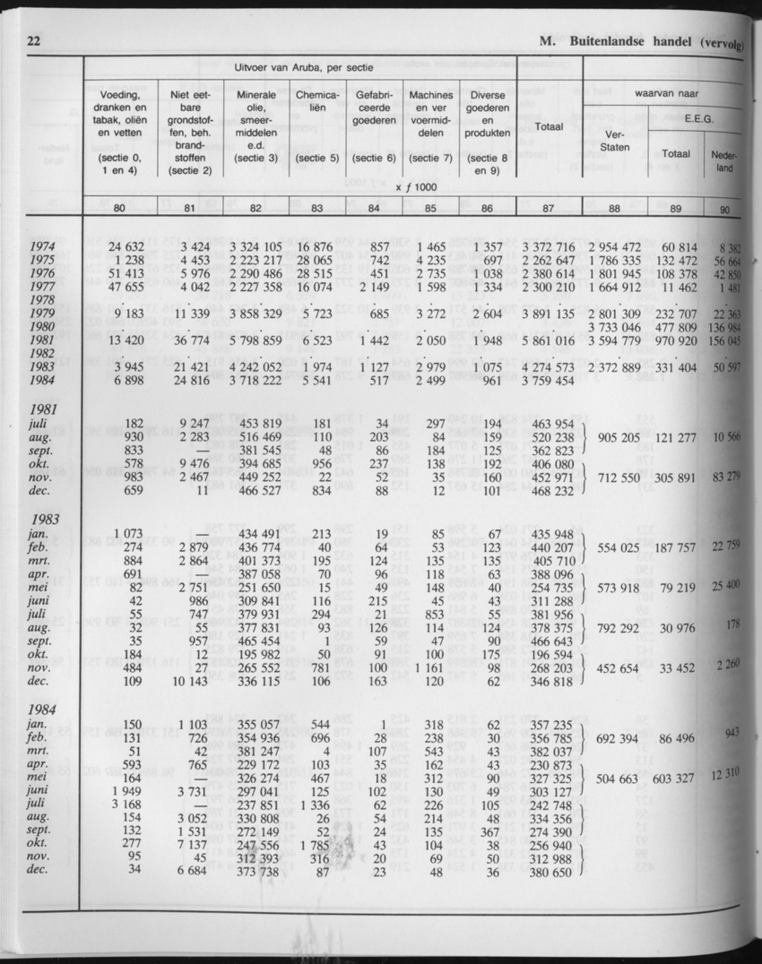 33ste Jaargang No.4 - Oktober 1985 - Page 22