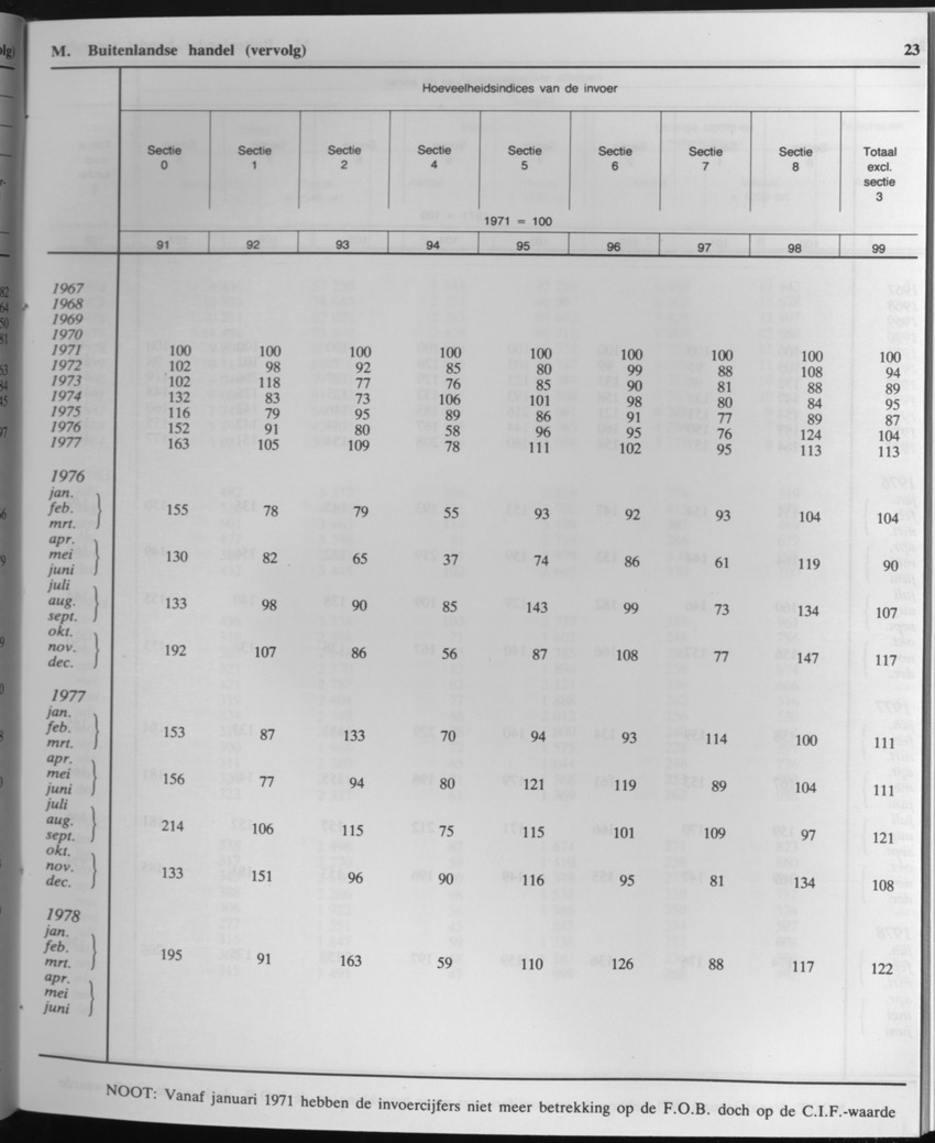 33ste Jaargang No.4 - Oktober 1985 - Page 23