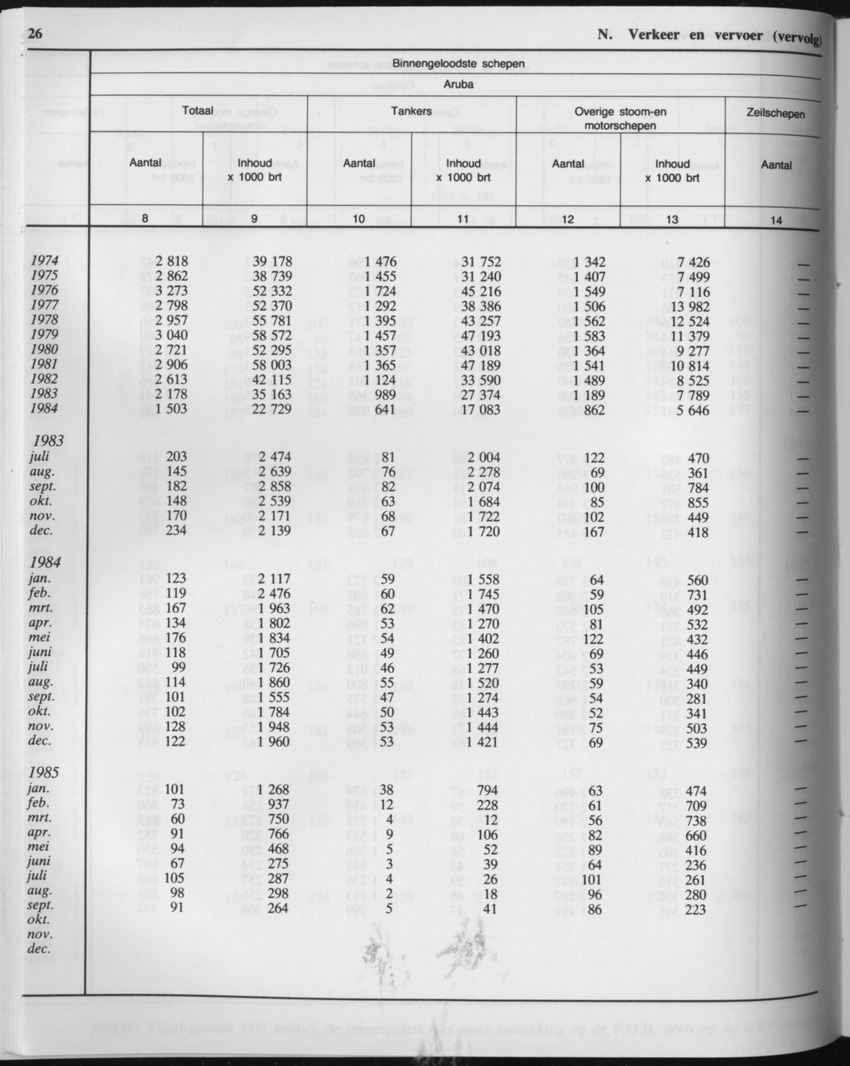 33ste Jaargang No.4 - Oktober 1985 - Page 26