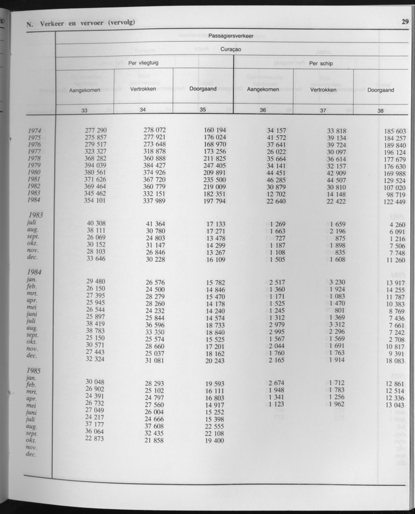 33ste Jaargang No.4 - Oktober 1985 - Page 29