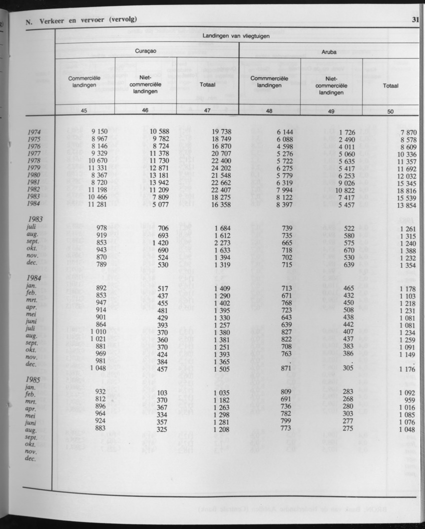 33ste Jaargang No.4 - Oktober 1985 - Page 31