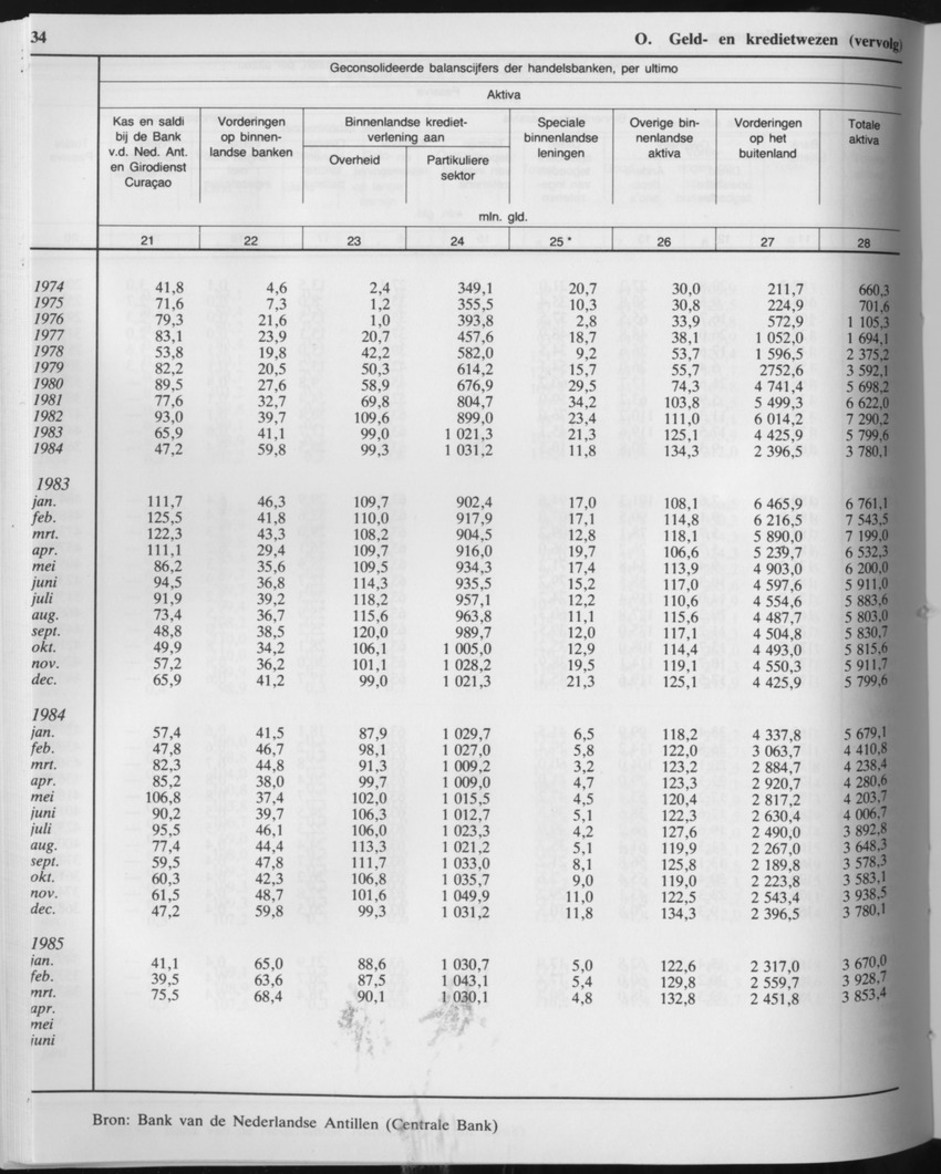 33ste Jaargang No.4 - Oktober 1985 - Page 34