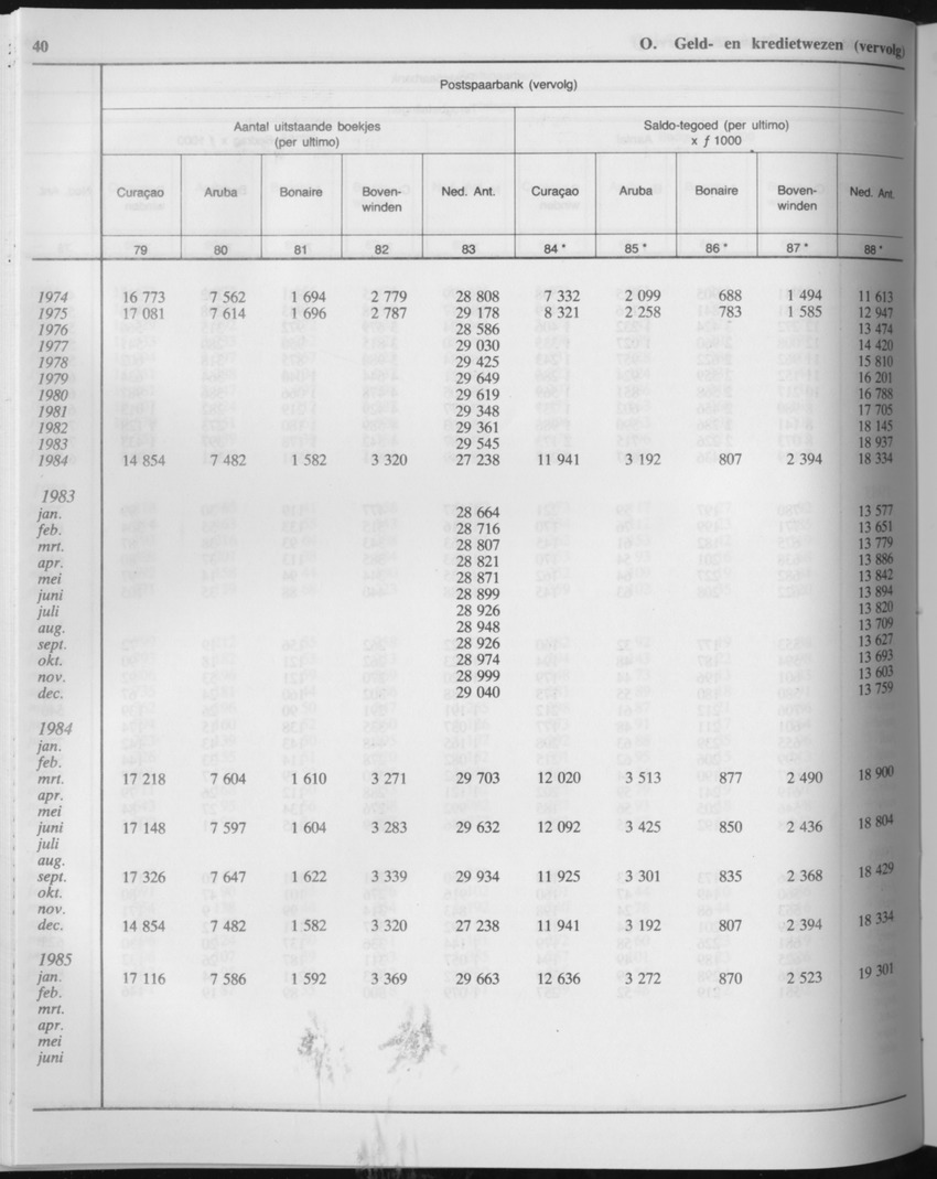 33ste Jaargang No.4 - Oktober 1985 - Page 40