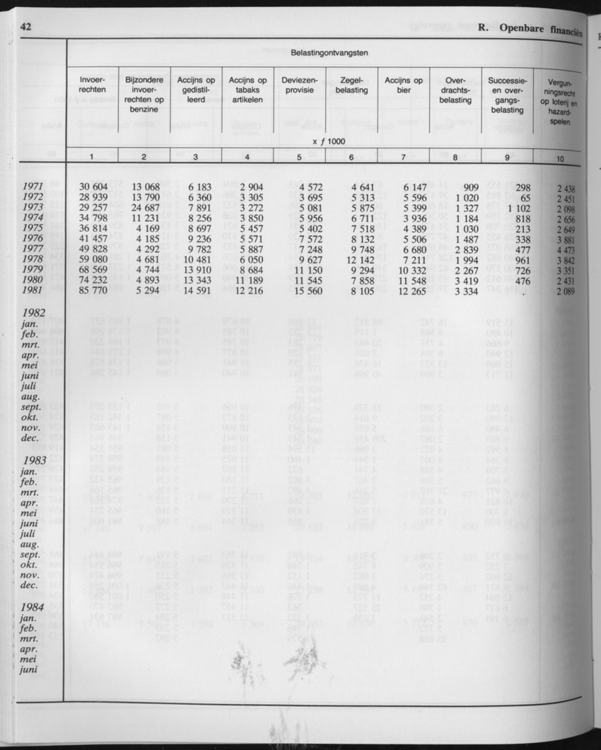 33ste Jaargang No.4 - Oktober 1985 - Page 42