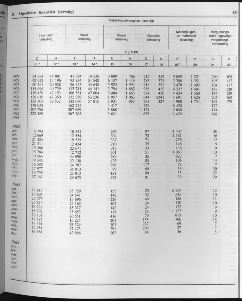 33ste Jaargang No.4 - Oktober 1985 - Page 43