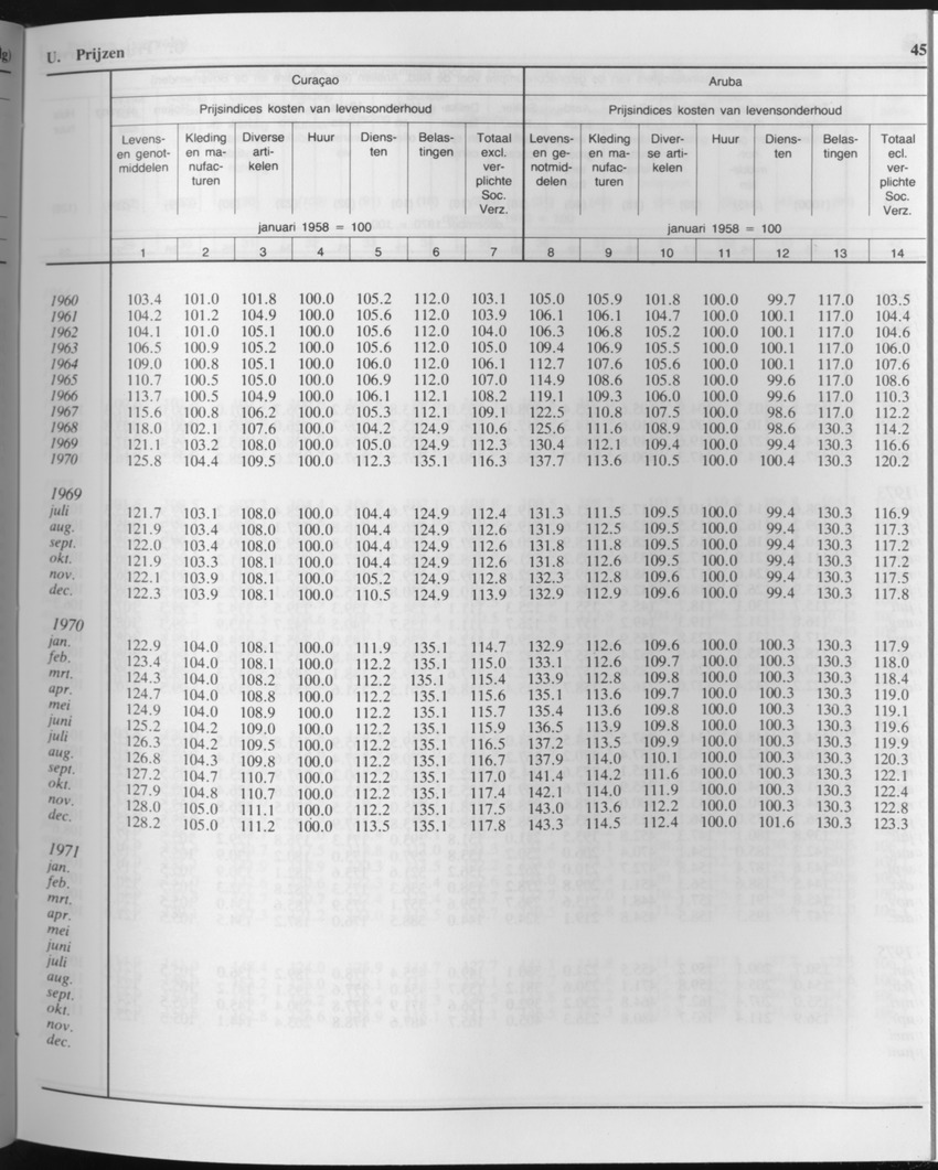 33ste Jaargang No.4 - Oktober 1985 - Page 45