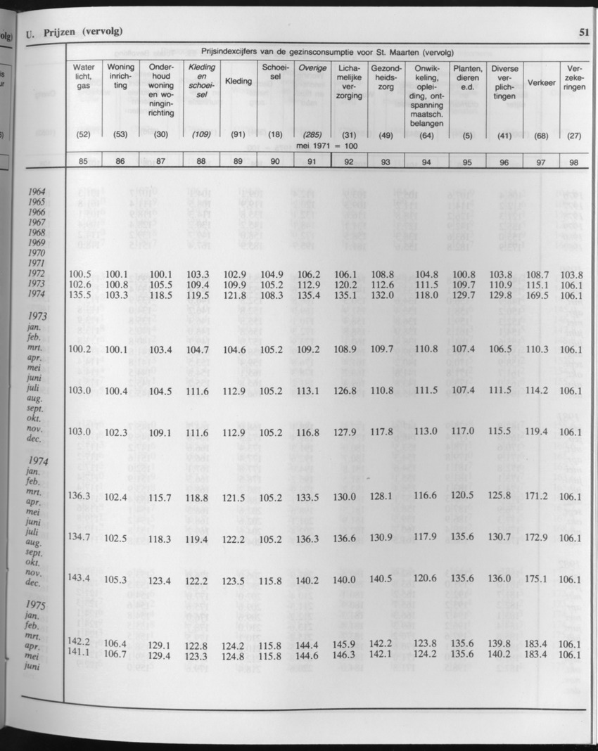 33ste Jaargang No.4 - Oktober 1985 - Page 51