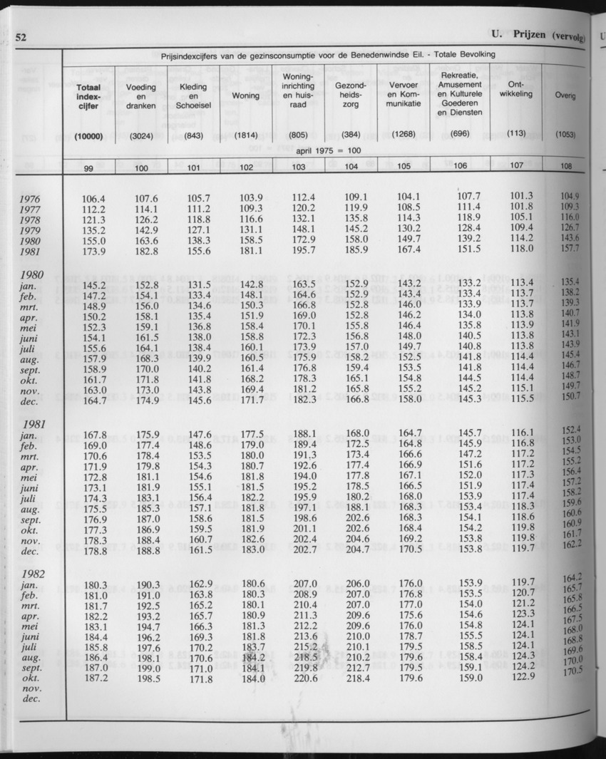 33ste Jaargang No.4 - Oktober 1985 - Page 52