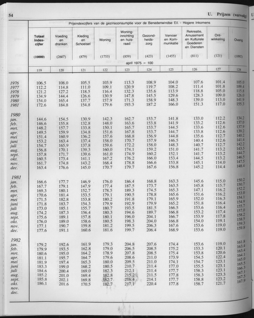 33ste Jaargang No.4 - Oktober 1985 - Page 54