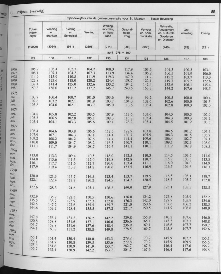 33ste Jaargang No.4 - Oktober 1985 - Page 55