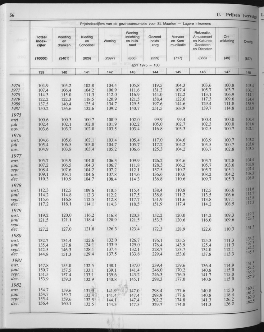 33ste Jaargang No.4 - Oktober 1985 - Page 56