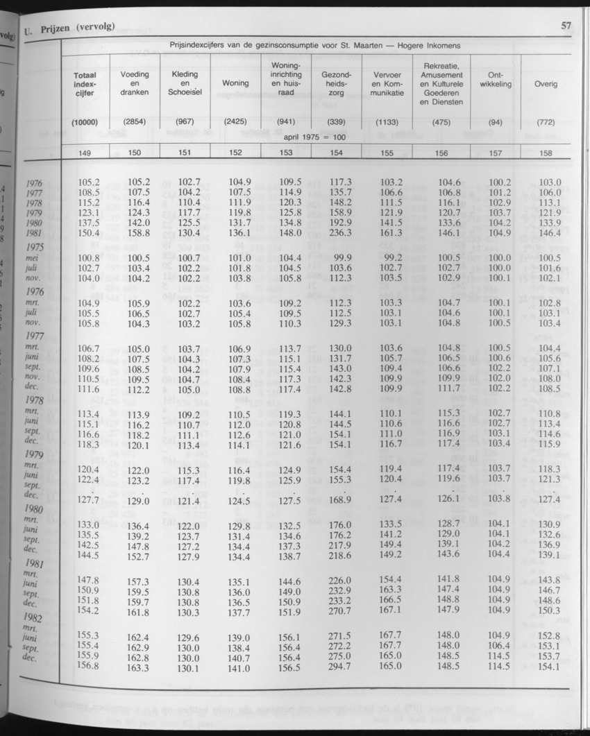 33ste Jaargang No.4 - Oktober 1985 - Page 57