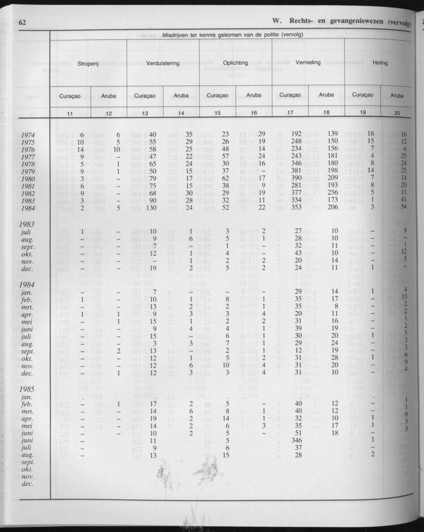 33ste Jaargang No.4 - Oktober 1985 - Page 62