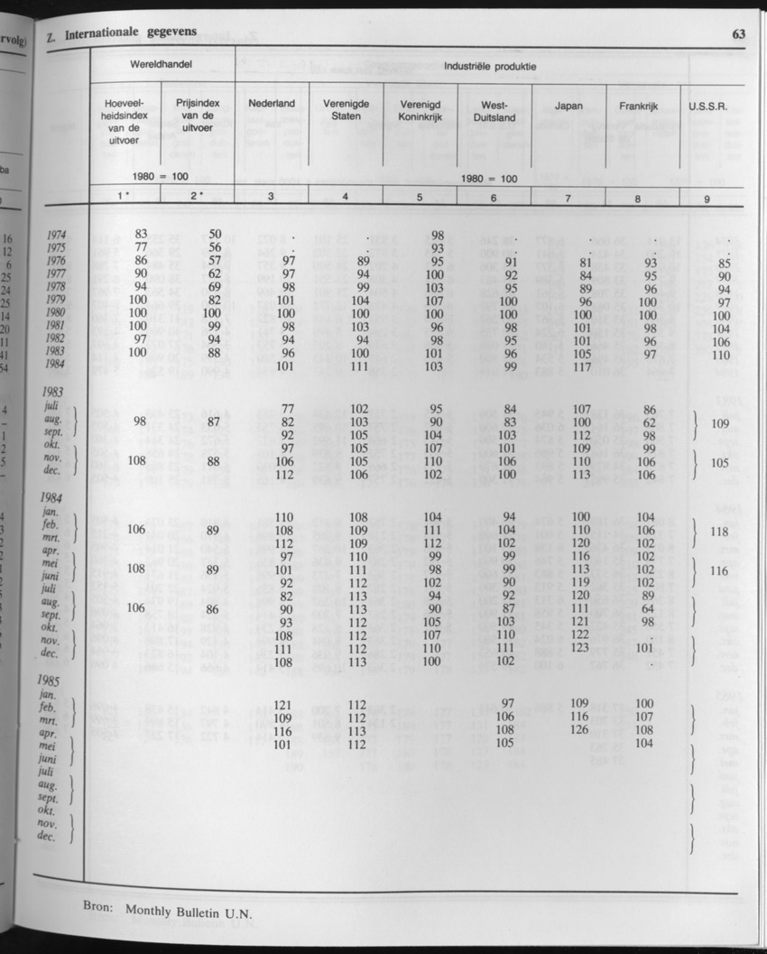 33ste Jaargang No.4 - Oktober 1985 - Page 63