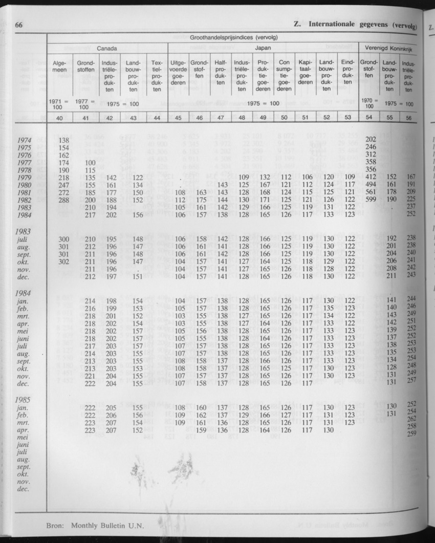 33ste Jaargang No.4 - Oktober 1985 - Page 66