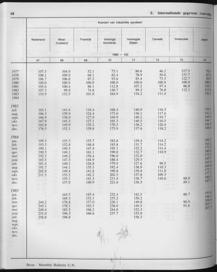 33ste Jaargang No.4 - Oktober 1985 - Page 68