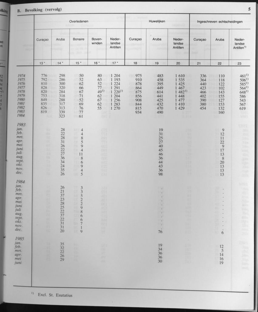 33ste Jaargang No.5 - November 1985 - Page 5