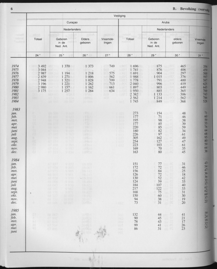 33ste Jaargang No.5 - November 1985 - Page 6