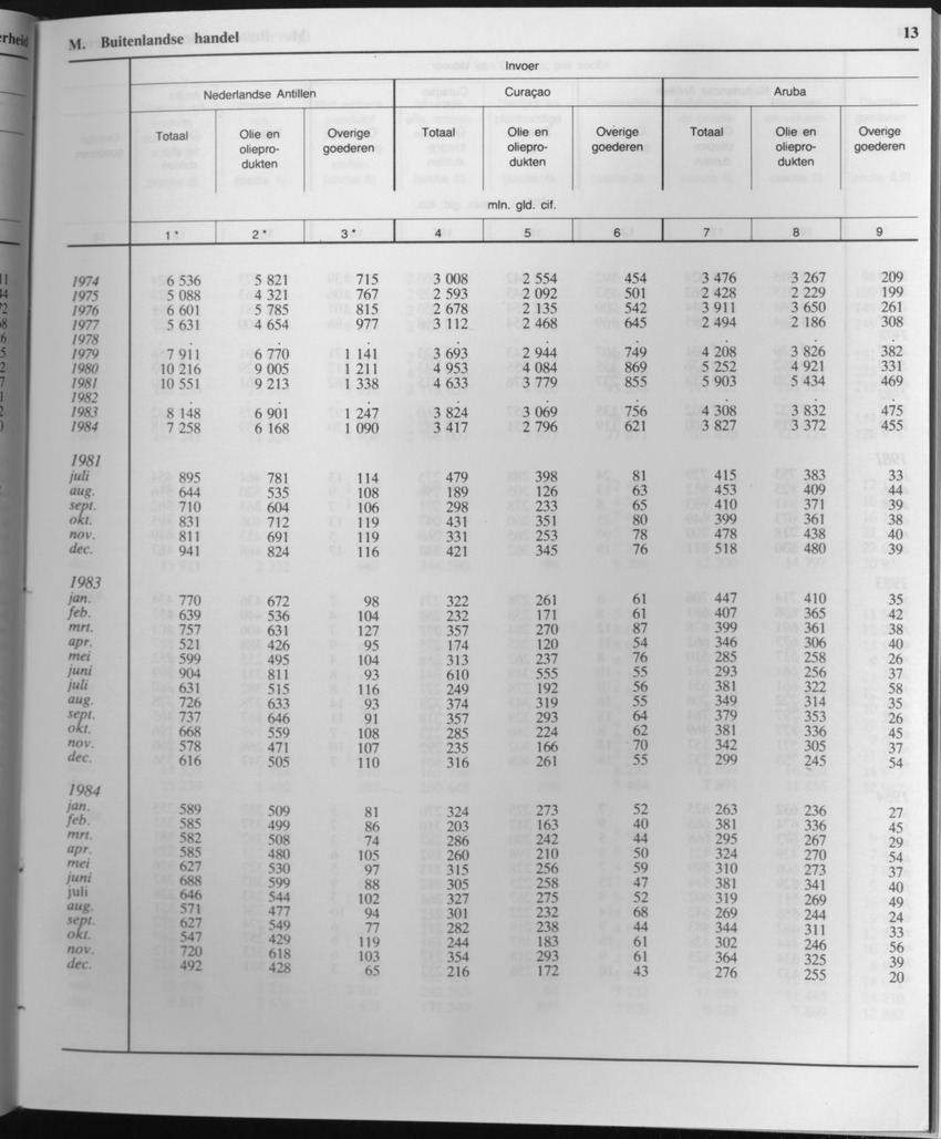 33ste Jaargang No.5 - November 1985 - Page 13