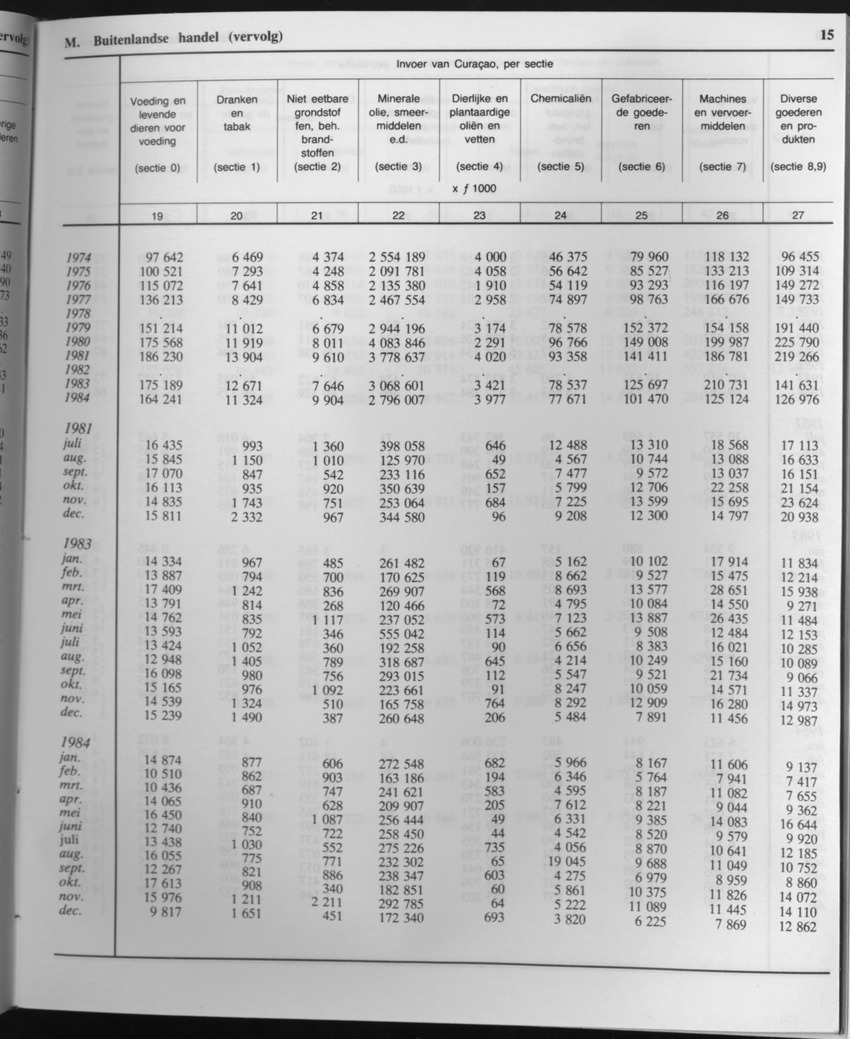 33ste Jaargang No.5 - November 1985 - Page 15