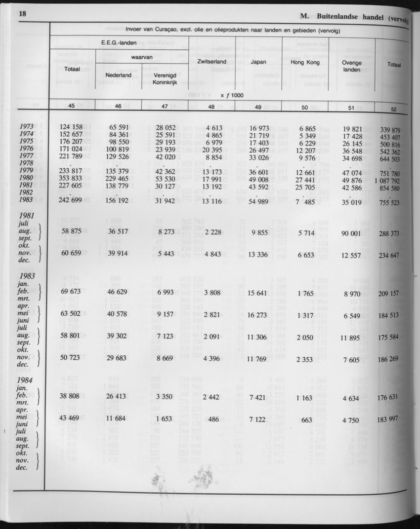 33ste Jaargang No.5 - November 1985 - Page 18