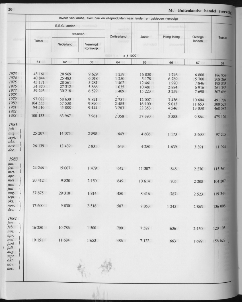 33ste Jaargang No.5 - November 1985 - Page 20