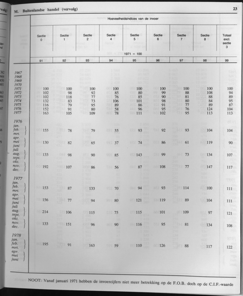 33ste Jaargang No.5 - November 1985 - Page 23