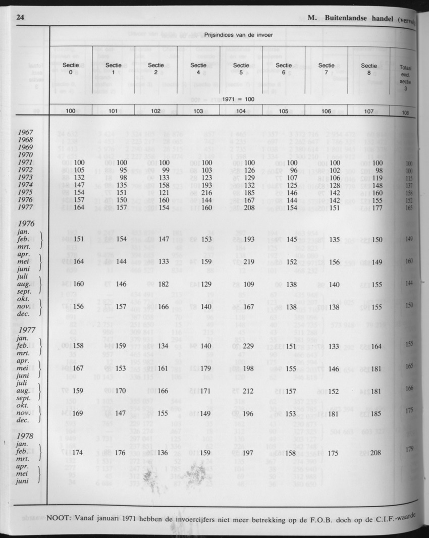 33ste Jaargang No.5 - November 1985 - Page 24