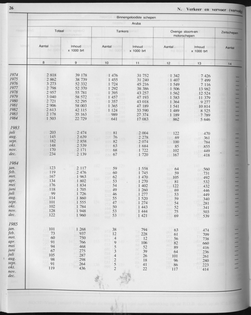 33ste Jaargang No.5 - November 1985 - Page 26