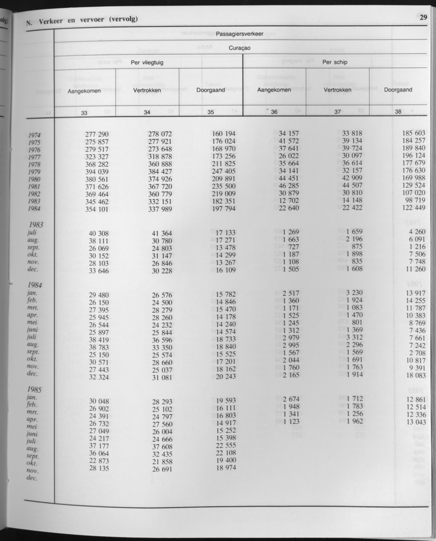 33ste Jaargang No.5 - November 1985 - Page 29