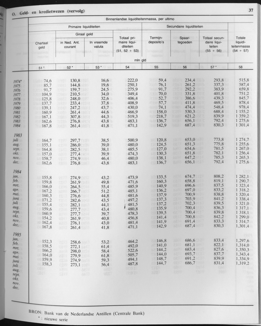 33ste Jaargang No.5 - November 1985 - Page 37