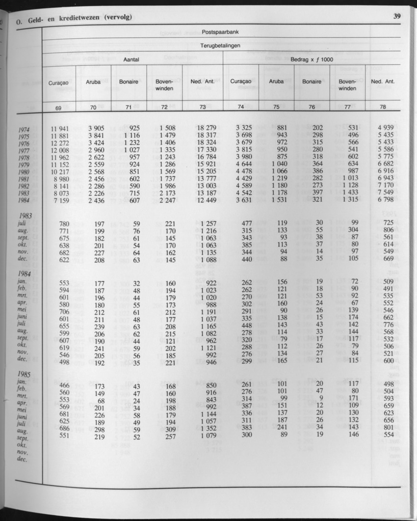 33ste Jaargang No.5 - November 1985 - Page 39