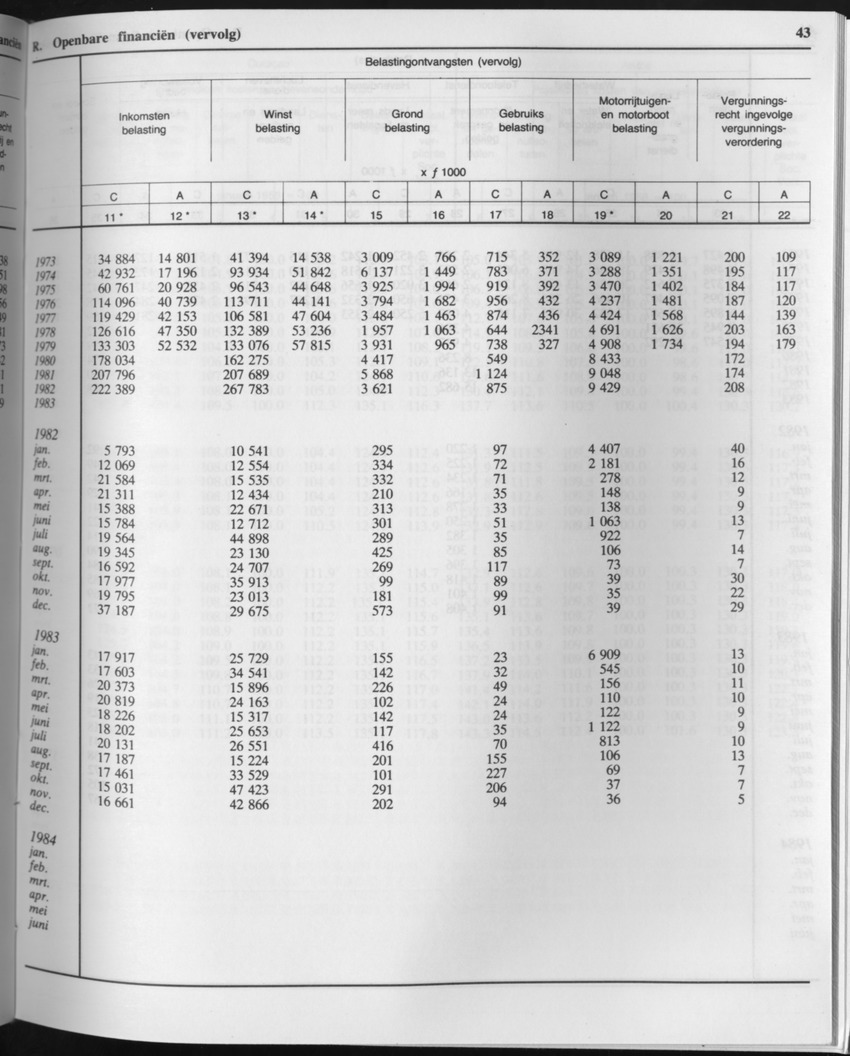 33ste Jaargang No.5 - November 1985 - Page 43