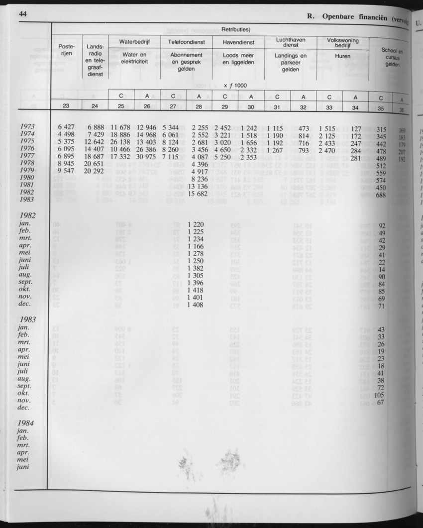 33ste Jaargang No.5 - November 1985 - Page 44