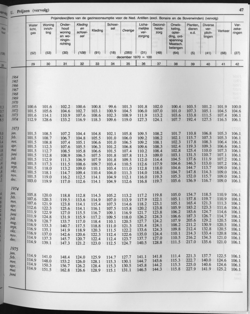 33ste Jaargang No.5 - November 1985 - Page 47