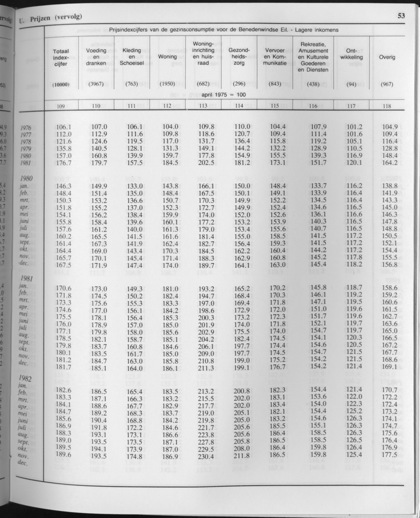 33ste Jaargang No.5 - November 1985 - Page 53