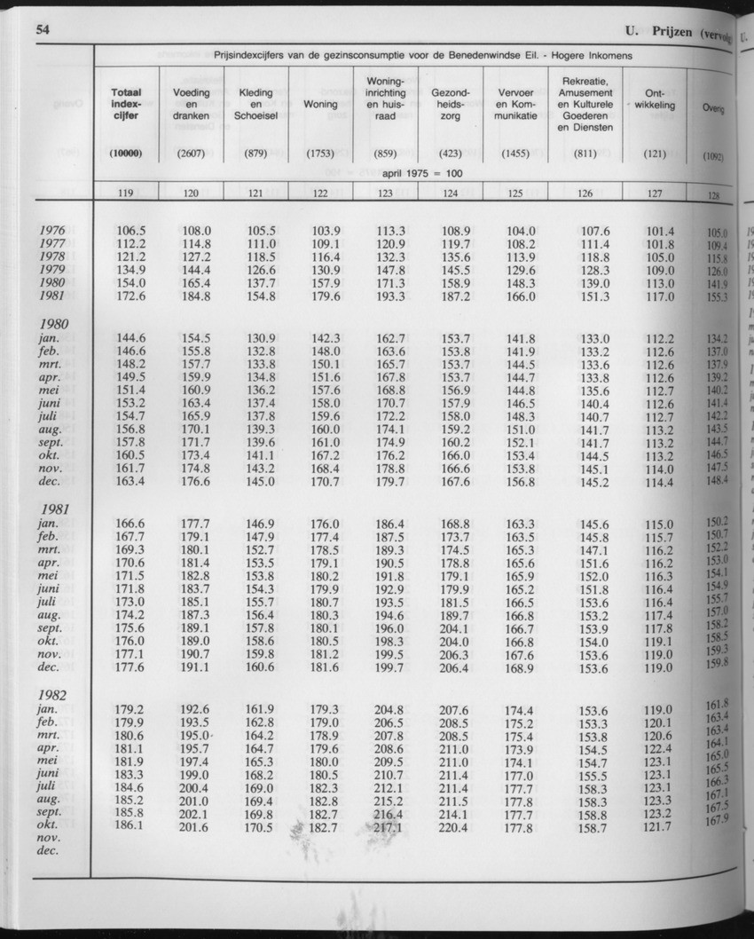 33ste Jaargang No.5 - November 1985 - Page 54