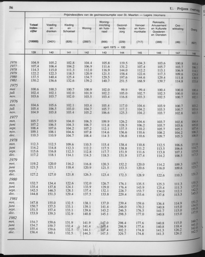 33ste Jaargang No.5 - November 1985 - Page 56