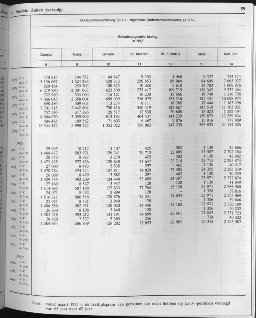 33ste Jaargang No.5 - November 1985 - Page 59