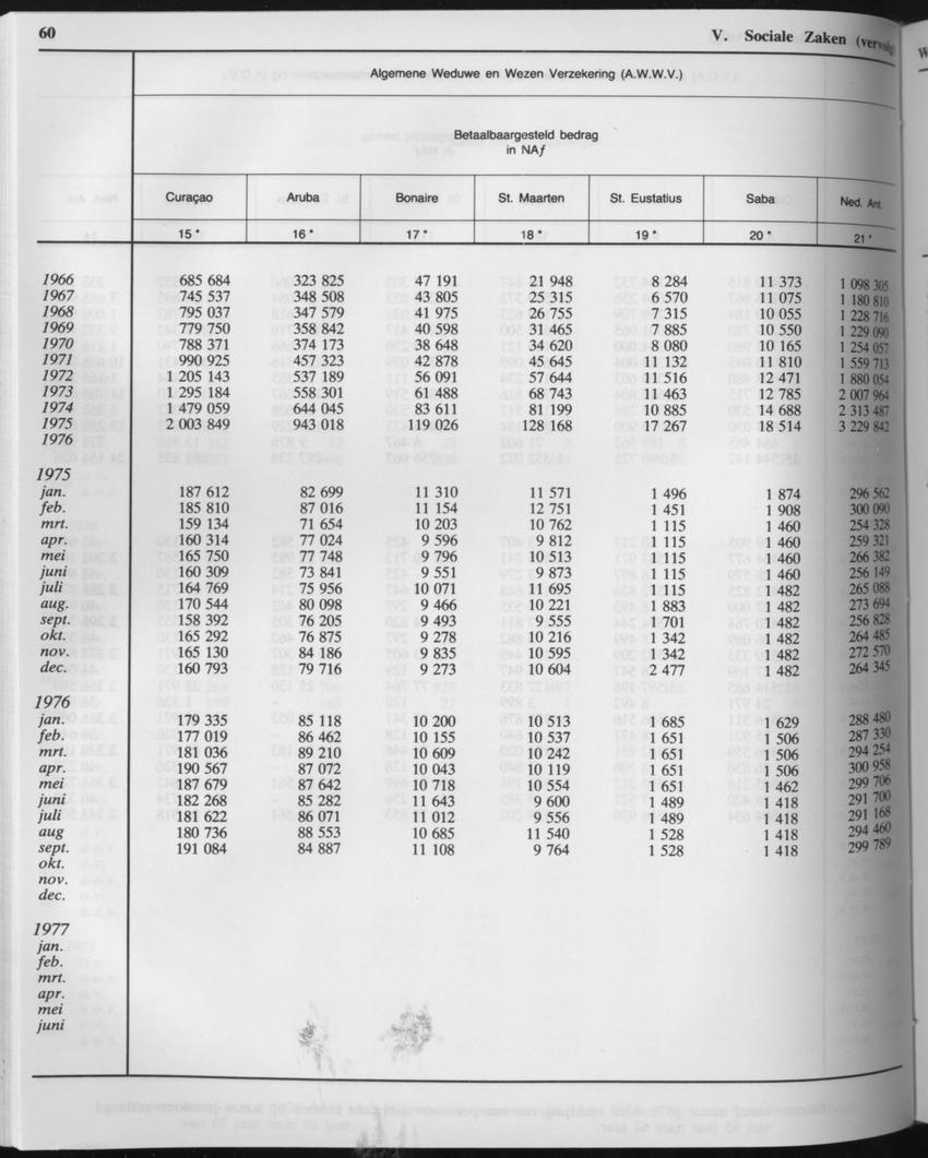 33ste Jaargang No.5 - November 1985 - Page 60