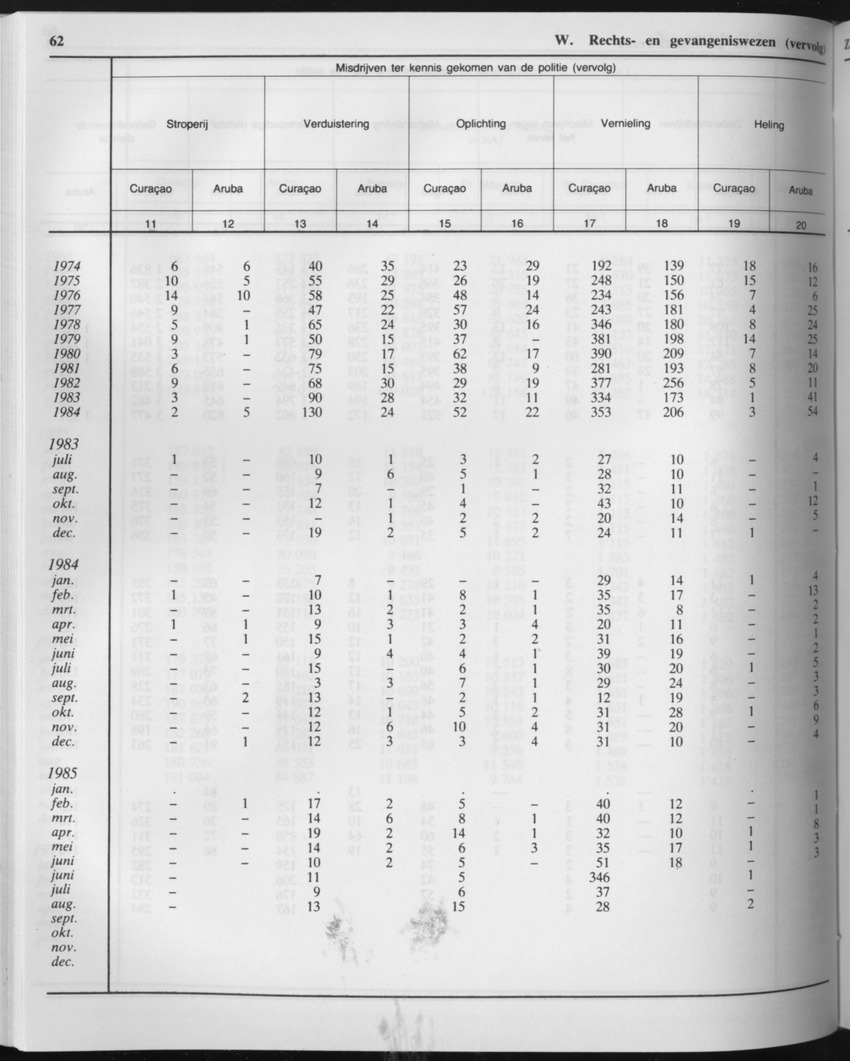 33ste Jaargang No.5 - November 1985 - Page 62